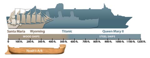 noah encounter vessel