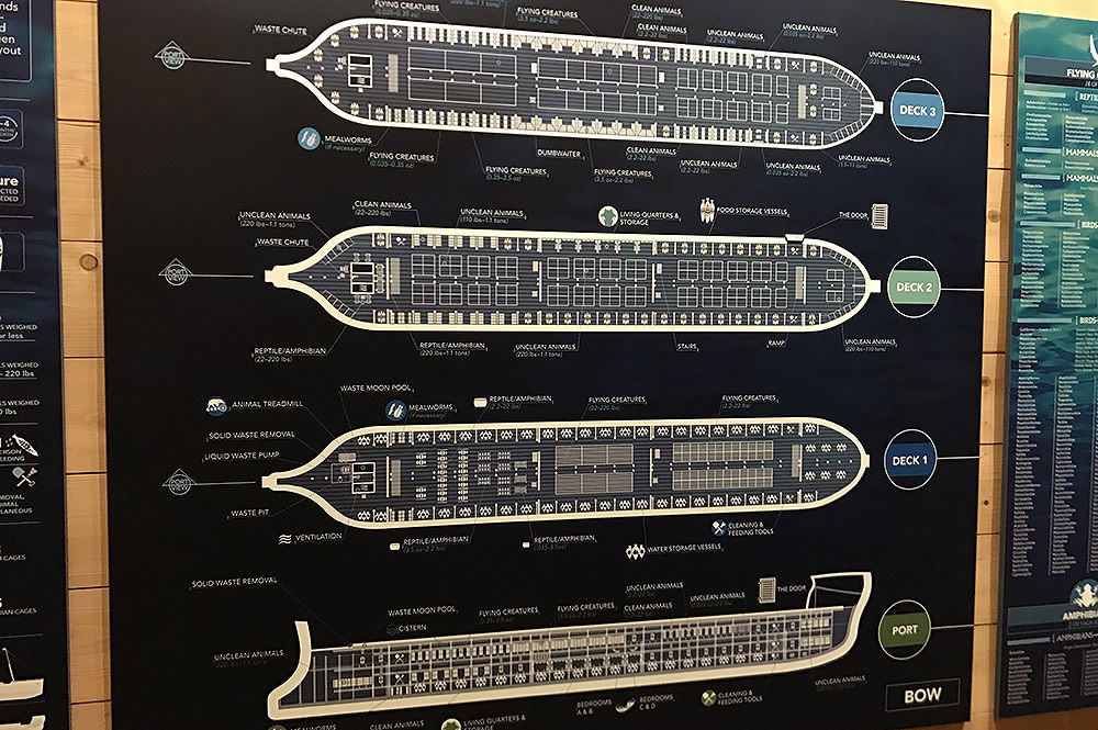 Detailed Layout of the Ark