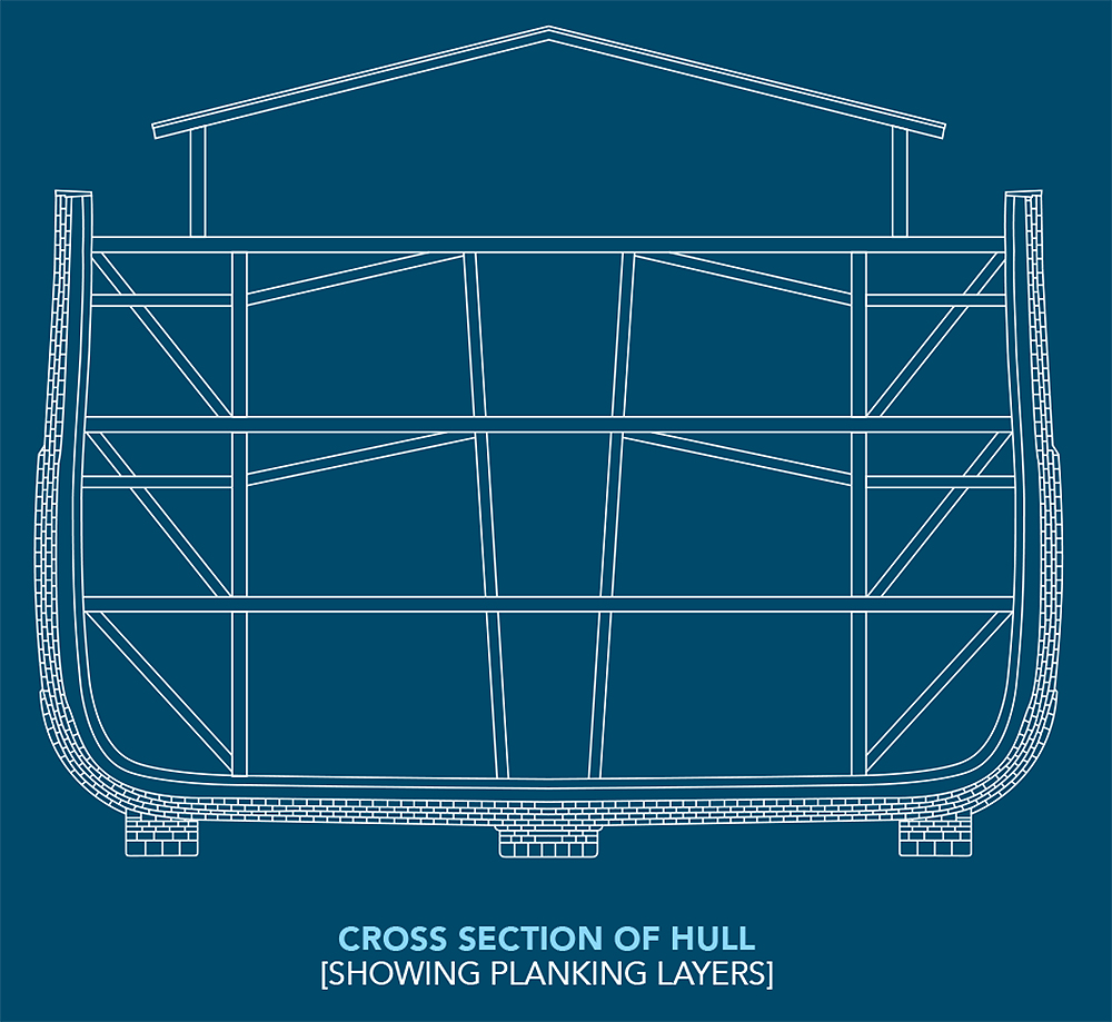 Ark Encounter Hull Design Illustration
