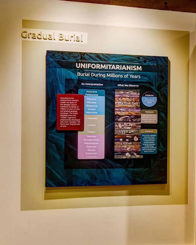 Uniformitarianism Sign
