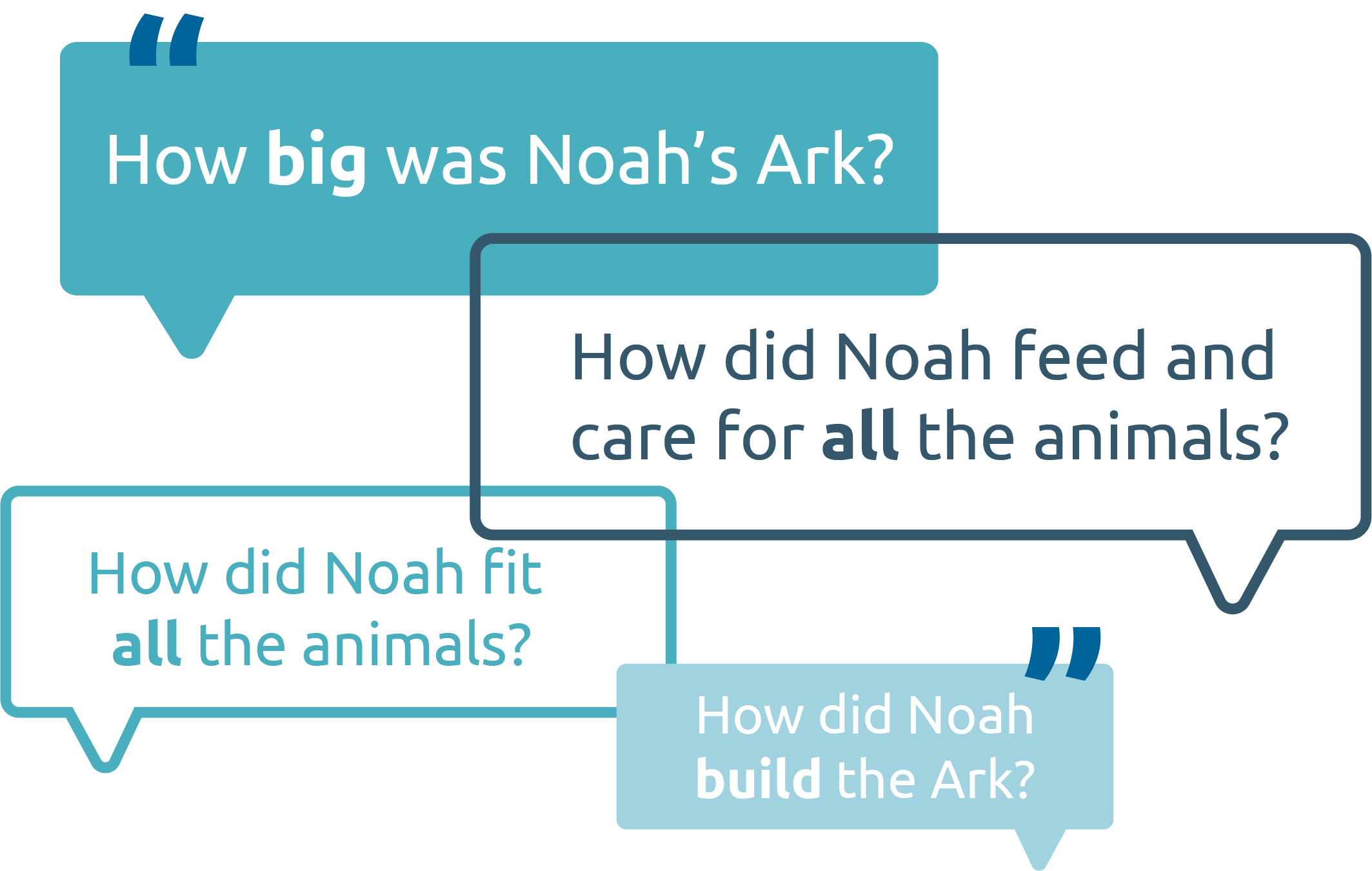 Thursday Thought - How did Noah and his family survive on the Ark?